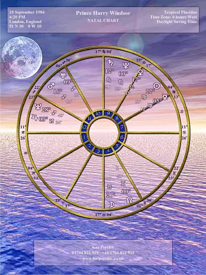 Prince Harry Windsor Kepler Cosmic Patterns Stonehenge Natal Wheel design 2